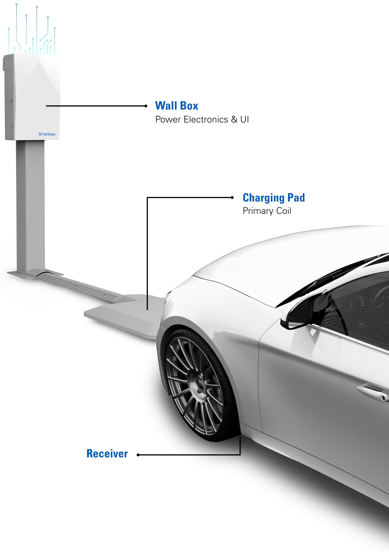 Wireless Power Charging Technologies - Advantages and How it Works, wireless  charger 